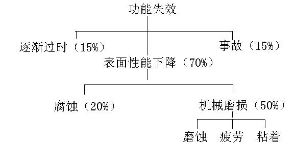 S36沙龙会 - 要玩就玩沙龙会